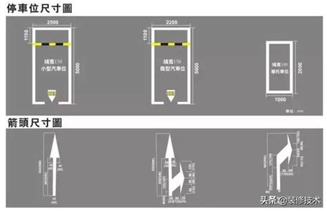 停車場出入口寬度|停車場的停車位怎麼劃？標準尺寸是多少？